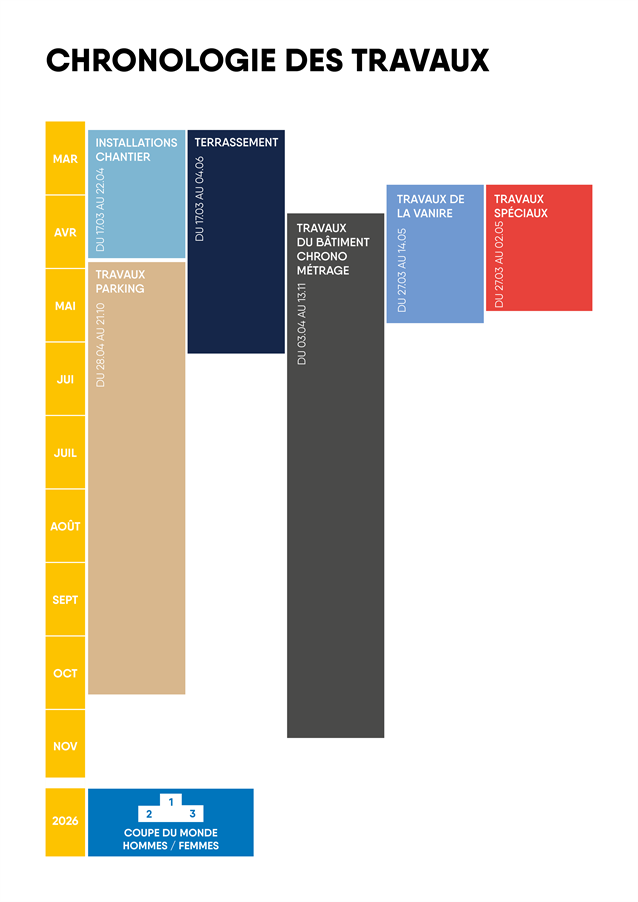 Cm Dossier Nationale Timeline
